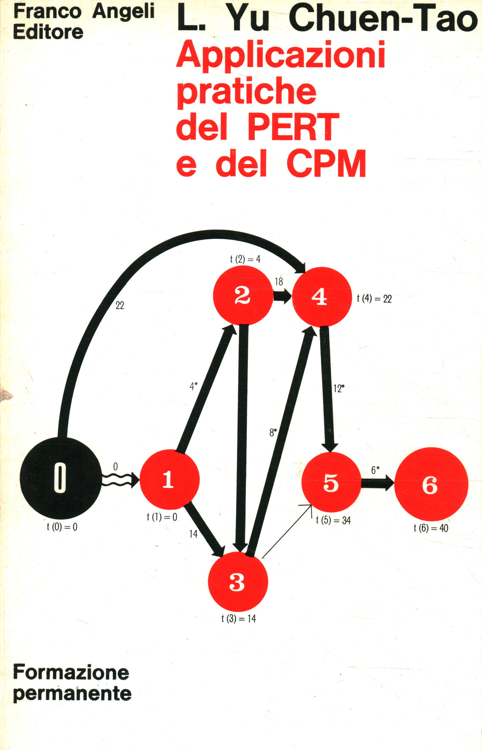 Applications pratiques de PERT et C