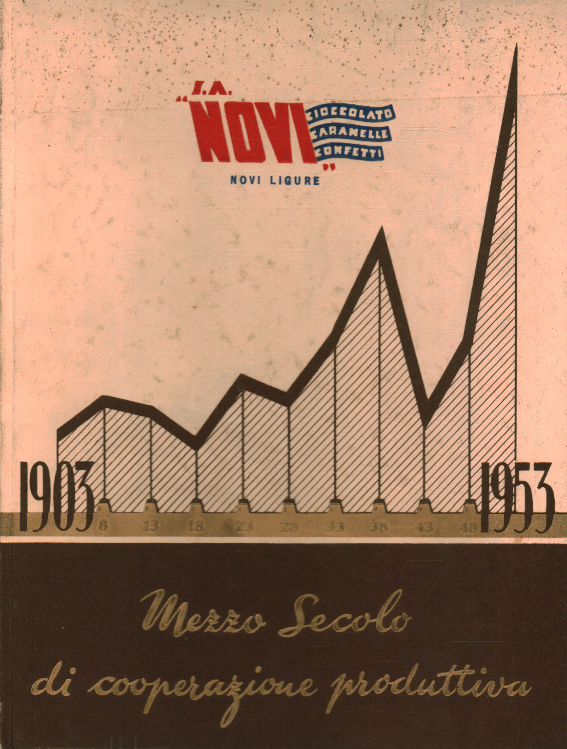 1903-1953 Medio siglo de cooperación productiva, s.a.