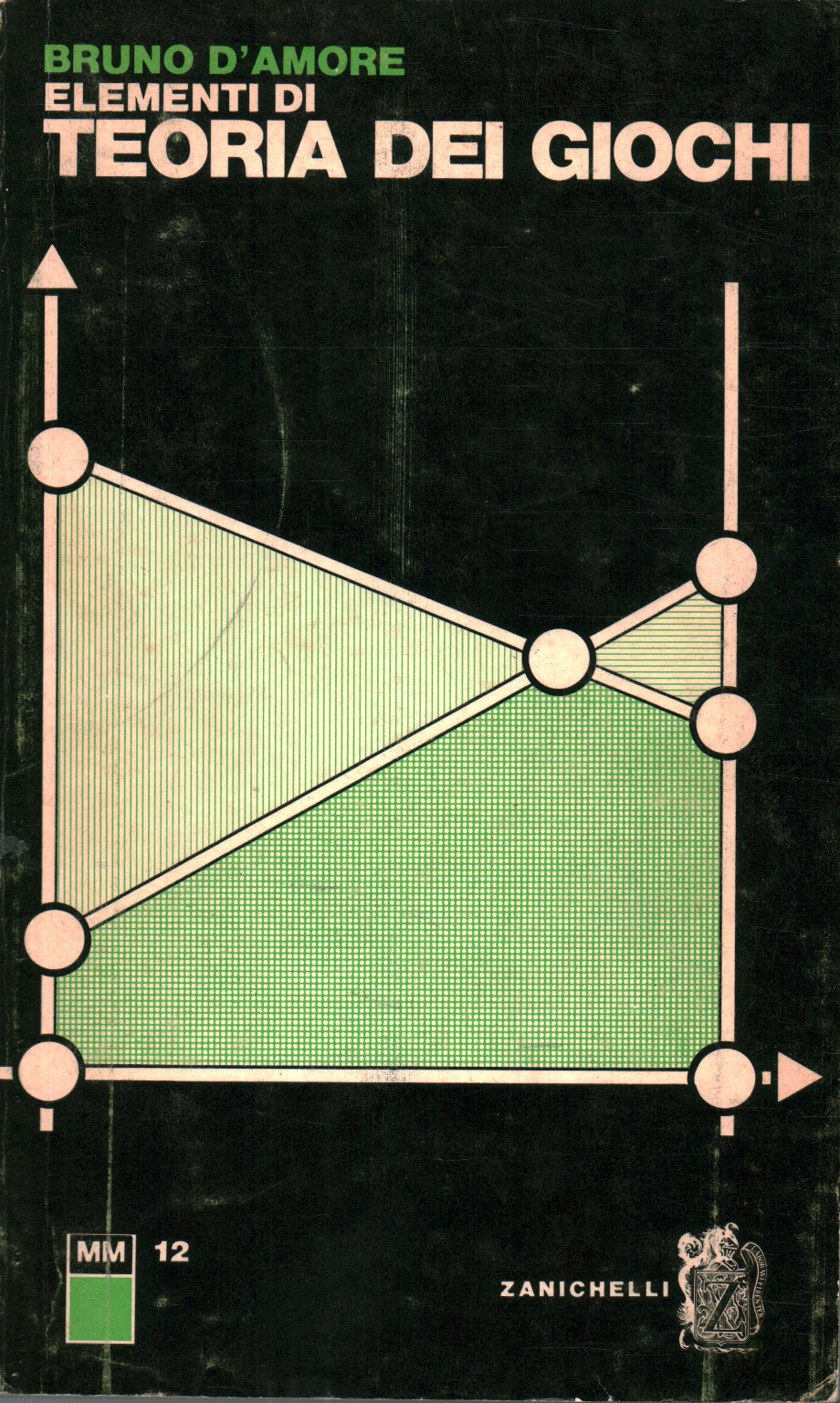 Elementos de la teoría de juegos